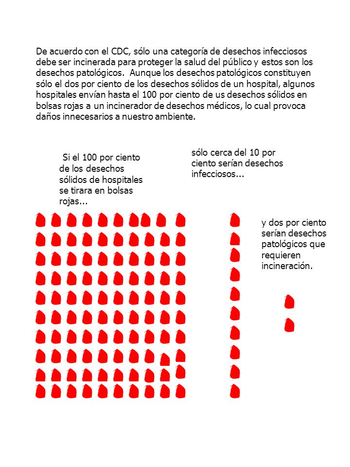 De acuerdo con el CDC, sólo una categoría de desechos infecciosos debe ser incinerada para proteger la salud del público y estos son los desechos patológicos. Aunque los desechos patológicos constituyen sólo el dos por ciento de los desechos sólidos de un hospital, algunos hospitales envían hasta el 100 por ciento de us desechos sólidos en bolsas rojas a un incinerador de desechos médicos, lo cual provoca daños innecesarios a nuestro ambiente.