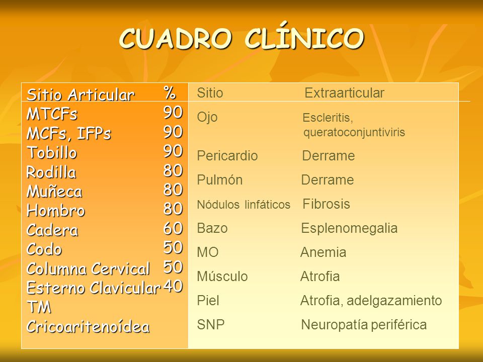 CUADRO CLÍNICO Sitio Articular % MTCFs 90 MCFs, IFPs Tobillo Rodilla