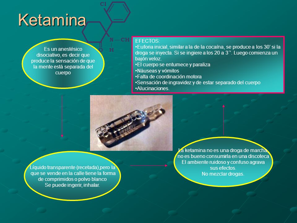 Ketamina EFECTOS: Euforia inicial, similar a la de la cocaína, se produce a los 30’ si la.