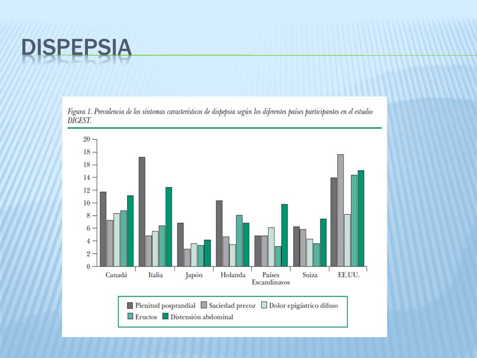 DISPEPSIA