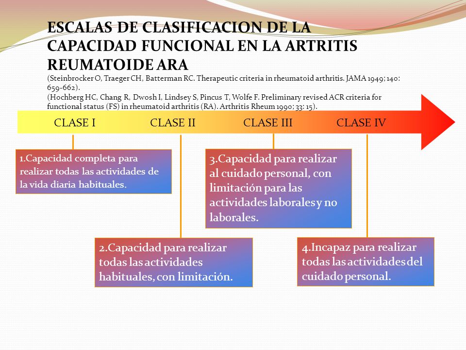 ESCALAS DE CLASIFICACION DE LA CAPACIDAD FUNCIONAL EN LA ARTRITIS REUMATOIDE ARA