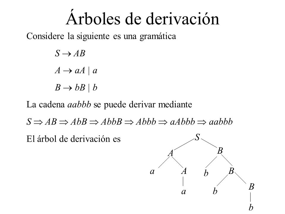Árboles de derivación Considere la siguiente es una gramática S  AB