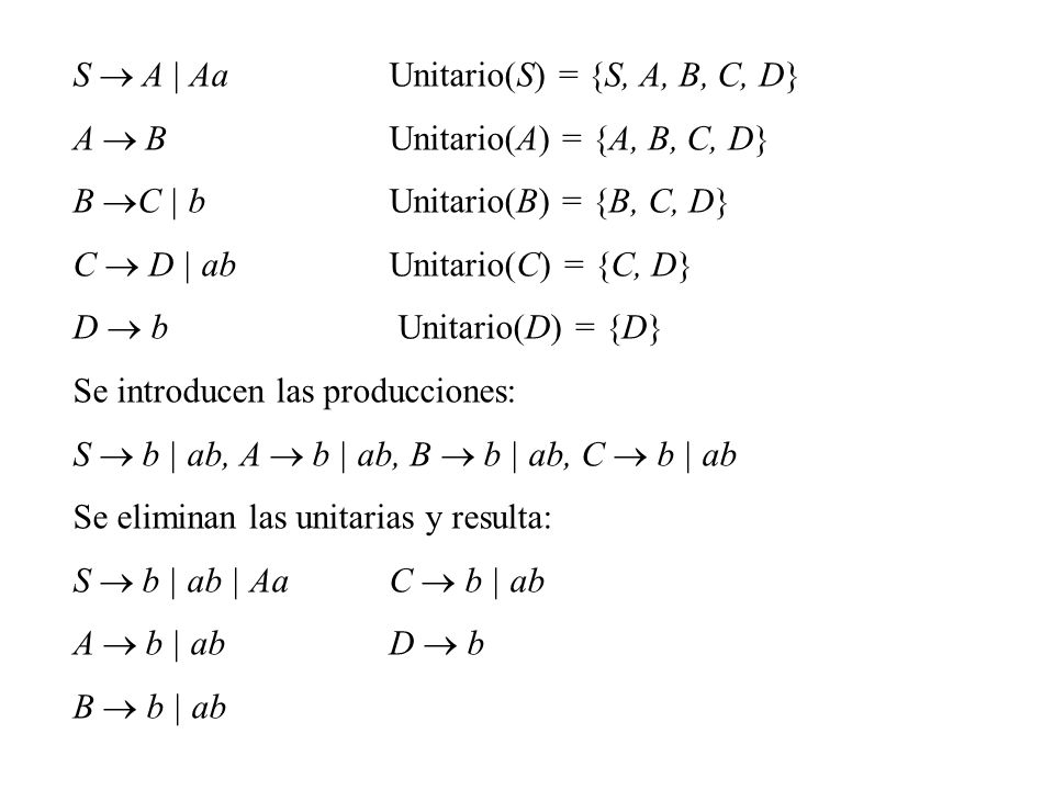 S  A | Aa Unitario(S) = {S, A, B, C, D}