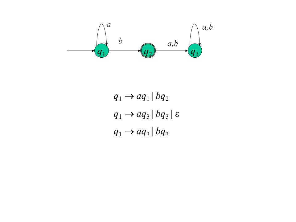 a a,b b a,b q1 q2 q3 q1  aq1 | bq2 q1  aq3 | bq3 | e q1  aq3 | bq3