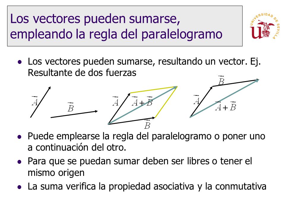 Los vectores pueden sumarse, empleando la regla del paralelogramo