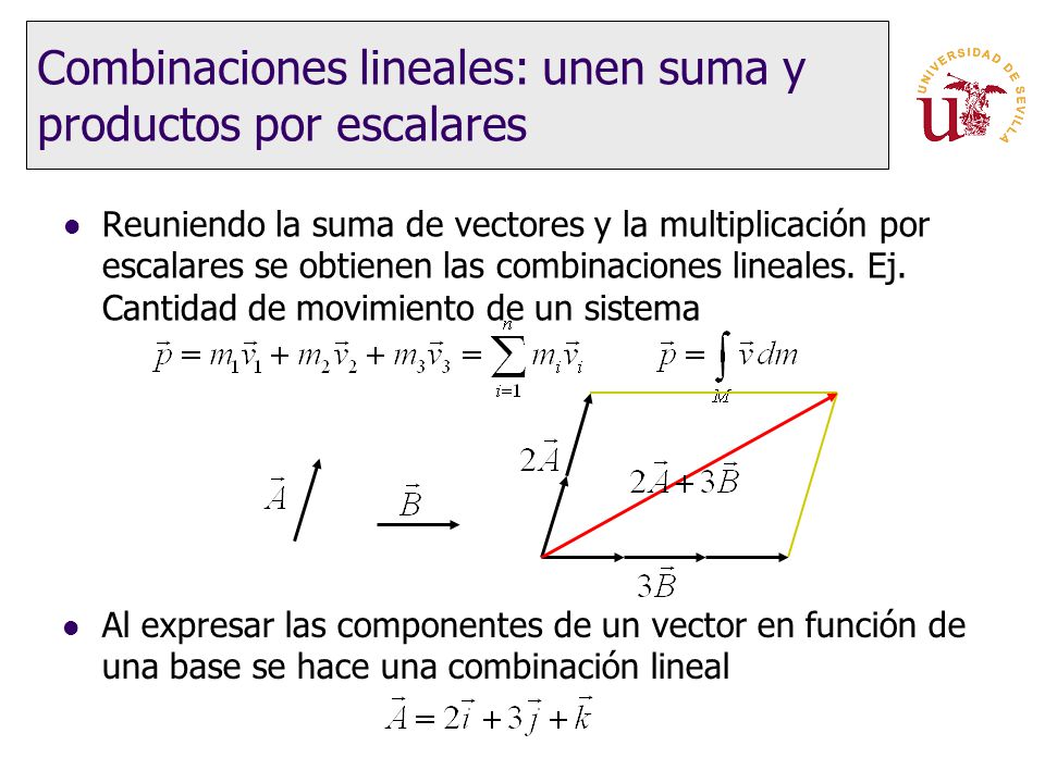 Combinaciones lineales: unen suma y productos por escalares