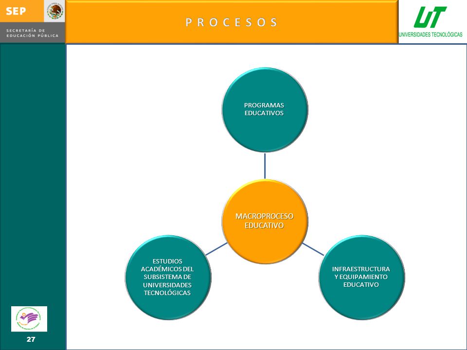 P R O C E S O S MACROPROCESO EDUCATIVO PROGRAMAS EDUCATIVOS