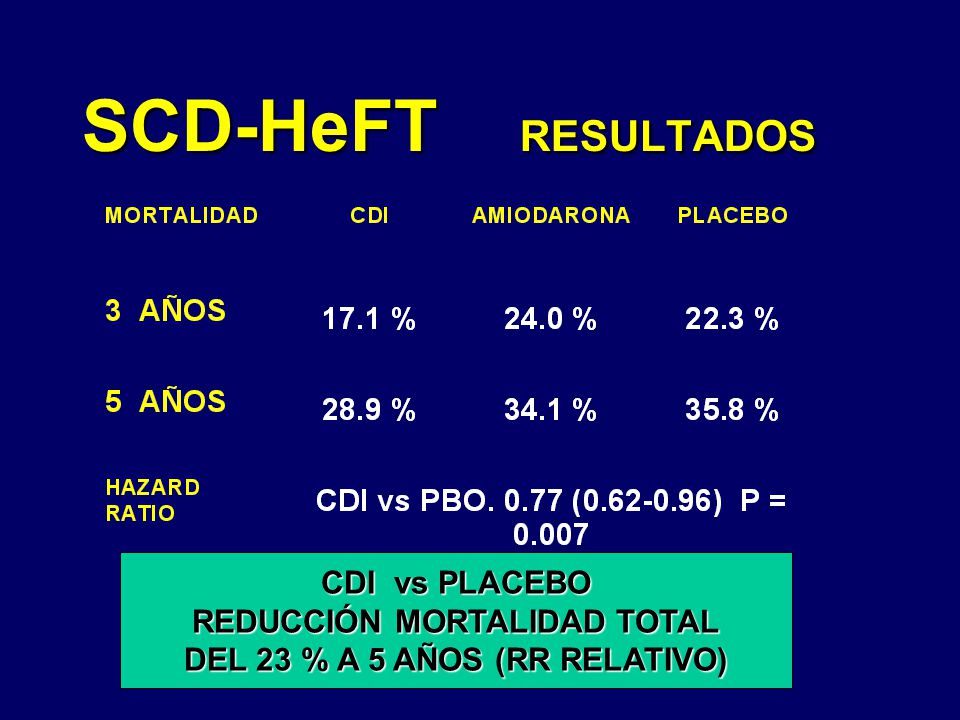 REDUCCIÓN MORTALIDAD TOTAL DEL 23 % A 5 AÑOS (RR RELATIVO)