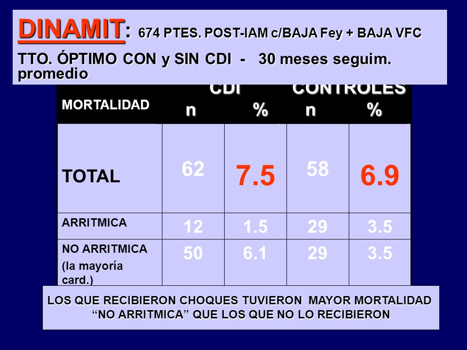 DINAMIT: 674 PTES. POST-IAM c/BAJA Fey + BAJA VFC CDI