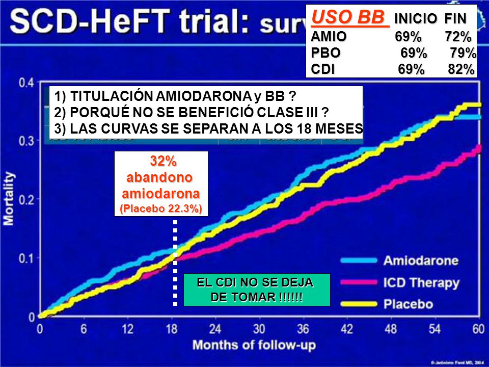 USO BB INICIO FIN AMIO 69% 72% PBO 69% 79% CDI 69% 82%
