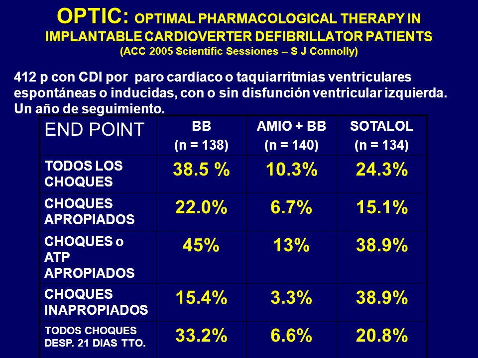 OPTIC: OPTIMAL PHARMACOLOGICAL THERAPY IN IMPLANTABLE CARDIOVERTER DEFIBRILLATOR PATIENTS (ACC 2005 Scientific Sessiones – S J Connolly)
