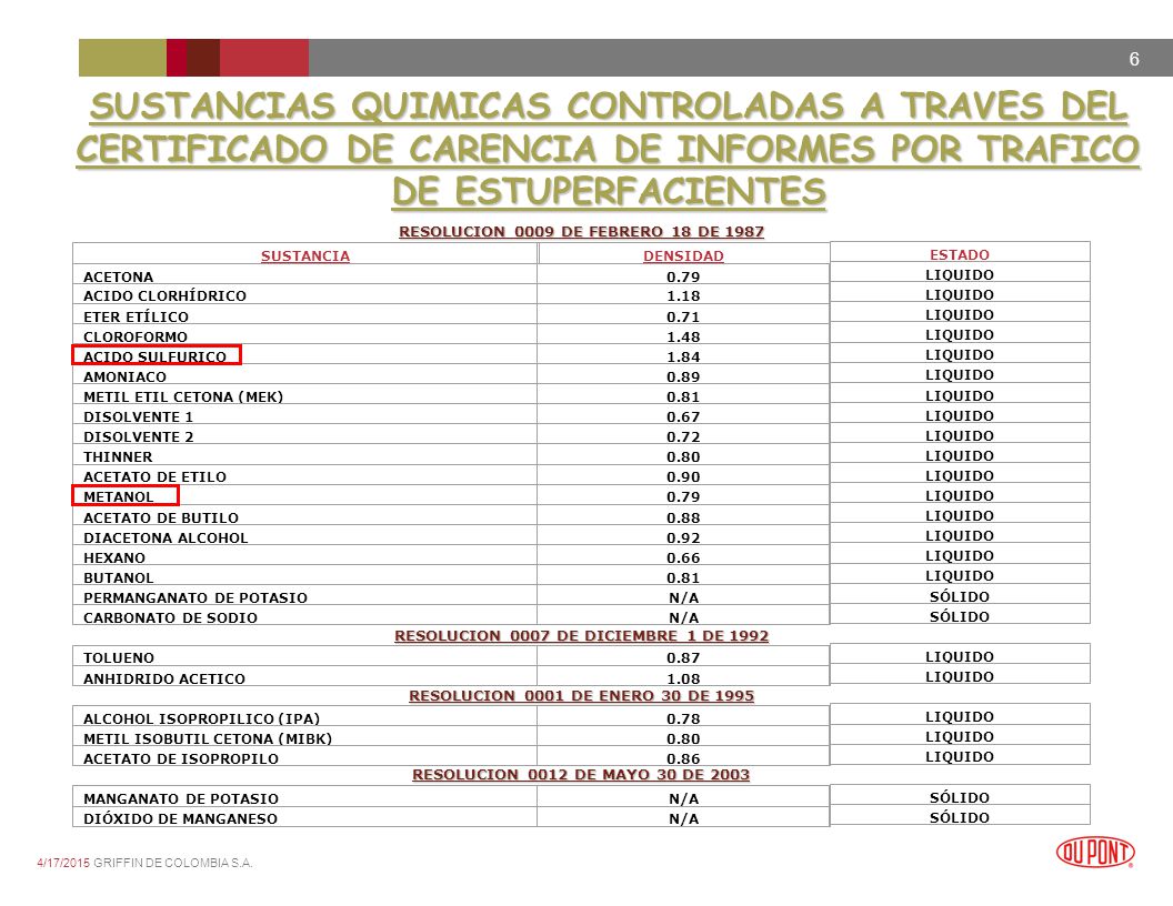 SUSTANCIAS QUIMICAS CONTROLADAS A TRAVES DEL CERTIFICADO DE CARENCIA DE INFORMES POR TRAFICO DE ESTUPERFACIENTES