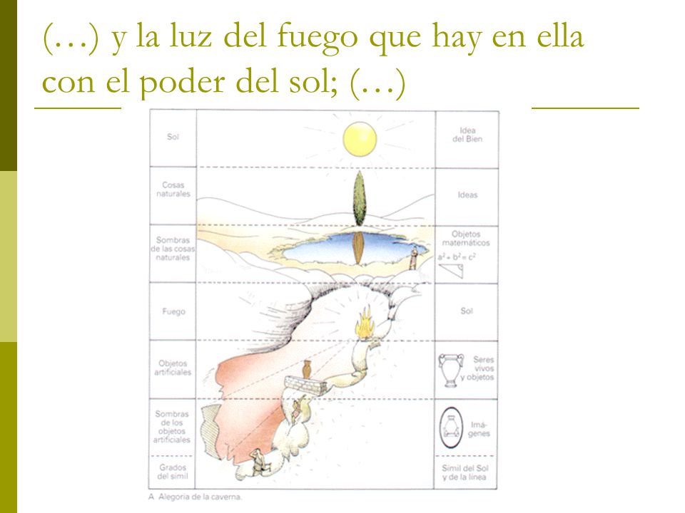 (…) y la luz del fuego que hay en ella con el poder del sol; (…)