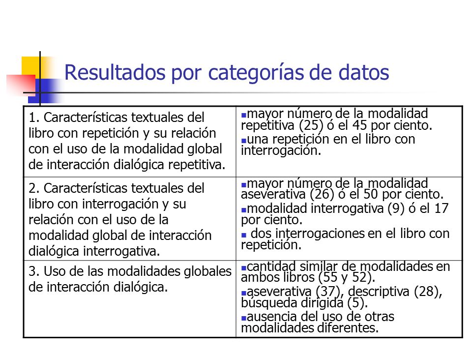 Resultados por categorías de datos