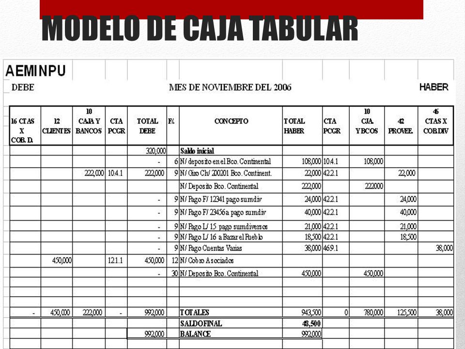 MODELO DE CAJA TABULAR