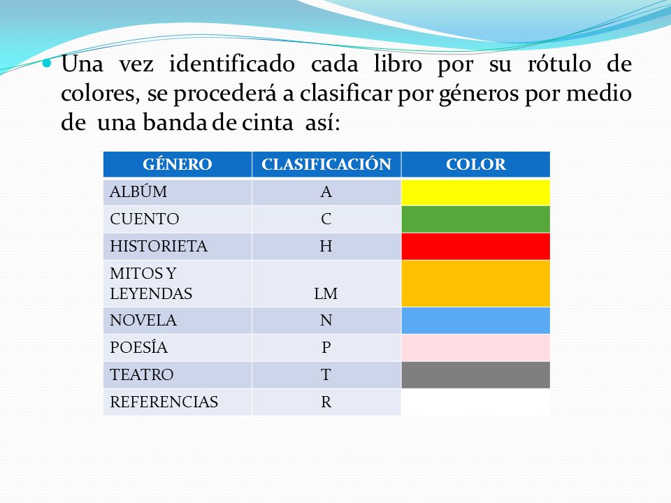 Una vez identificado cada libro por su rótulo de colores, se procederá a clasificar por géneros por medio de una banda de cinta así: