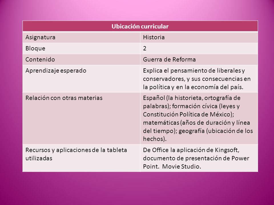 Ubicación curricular Asignatura. Historia. Bloque. 2. Contenido. Guerra de Reforma. Aprendizaje esperado.