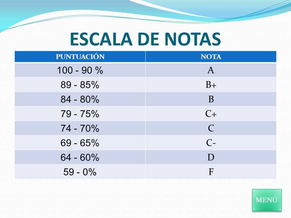 ESCALA DE NOTAS % A % B % B % C+
