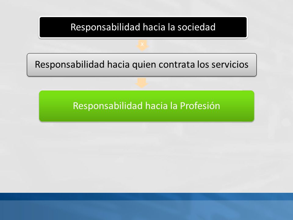 Responsabilidad hacia la sociedad