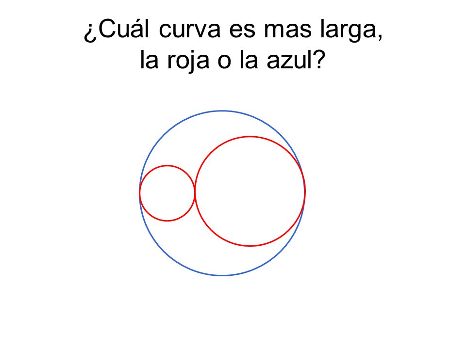 ¿Cuál curva es mas larga, la roja o la azul