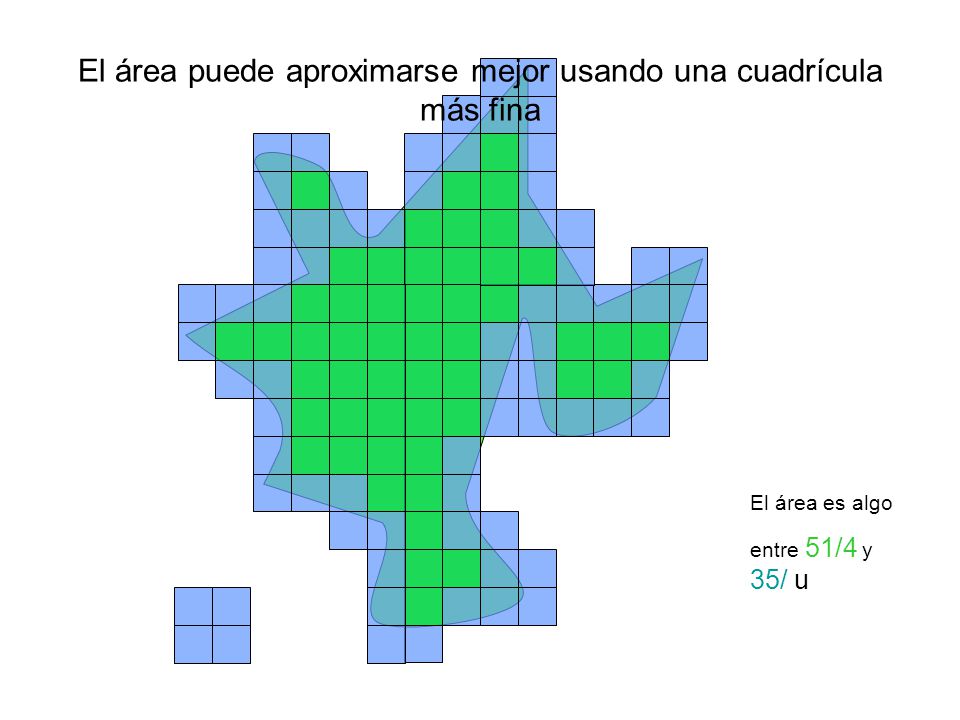 El área puede aproximarse mejor usando una cuadrícula más fina