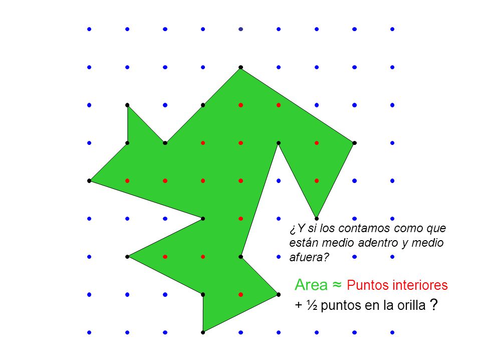 Area ≈ Puntos interiores + ½ puntos en la orilla