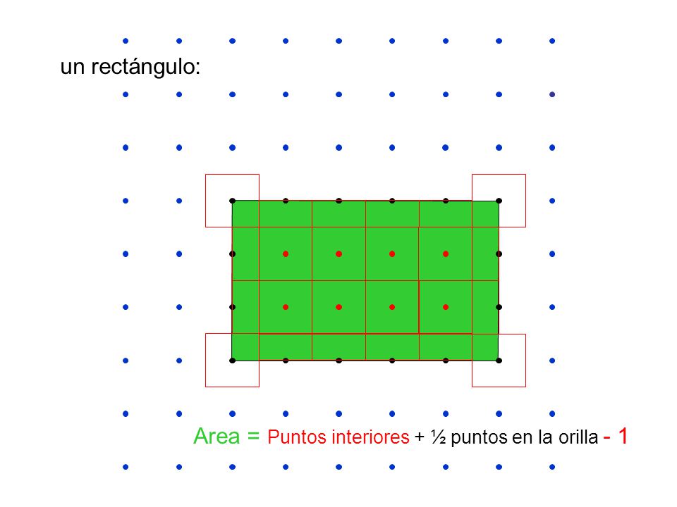 un rectángulo: Area = Puntos interiores + ½ puntos en la orilla - 1