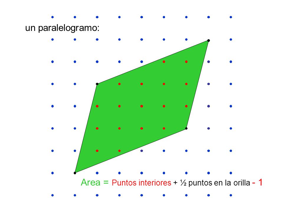 un paralelogramo: Area = Puntos interiores + ½ puntos en la orilla - 1