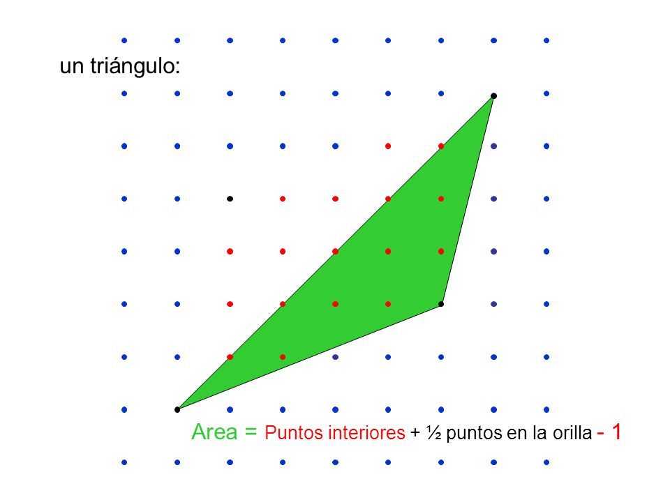 un triángulo: Area = Puntos interiores + ½ puntos en la orilla - 1