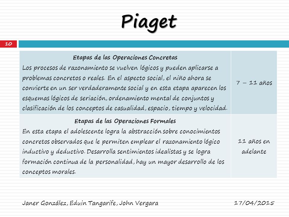 Etapas de las Operaciones Concretas Etapas de las Operaciones Formales