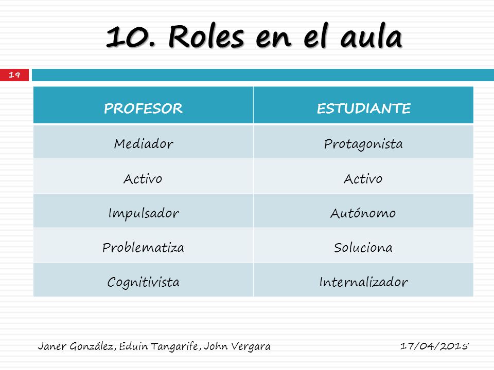 10. Roles en el aula PROFESOR ESTUDIANTE Mediador Protagonista Activo