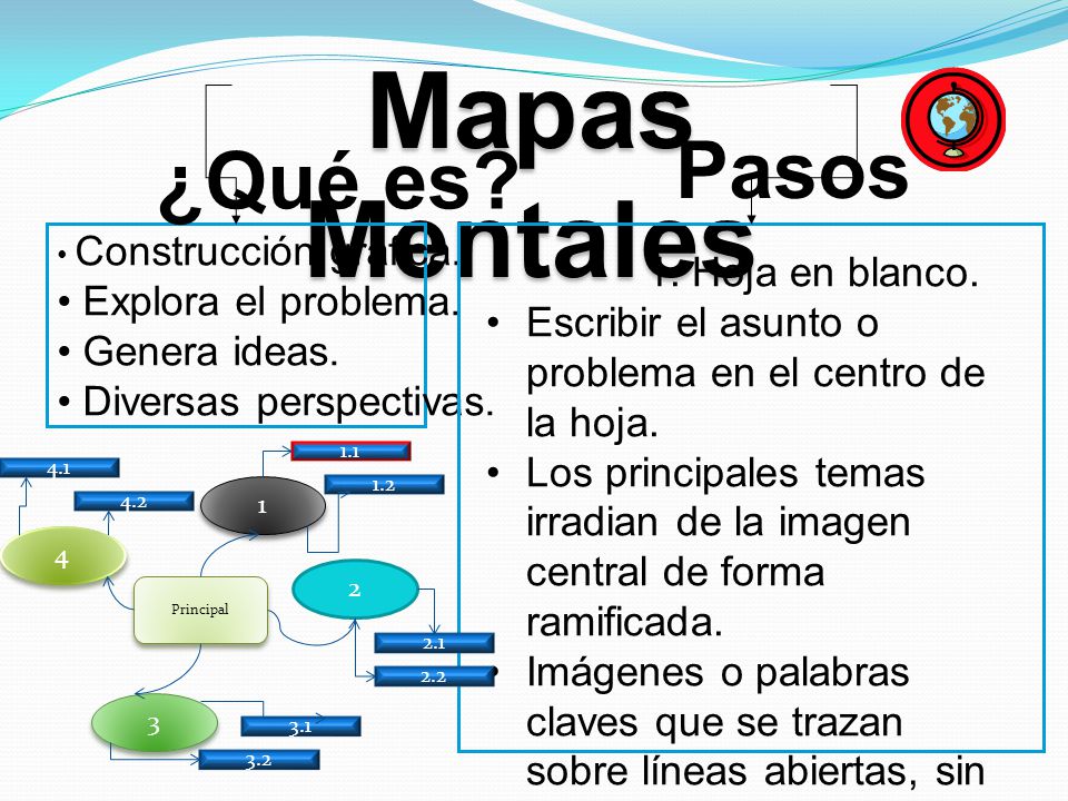 Mapas Mentales Pasos ¿Qué es 1. Hoja en blanco. Explora el problema.