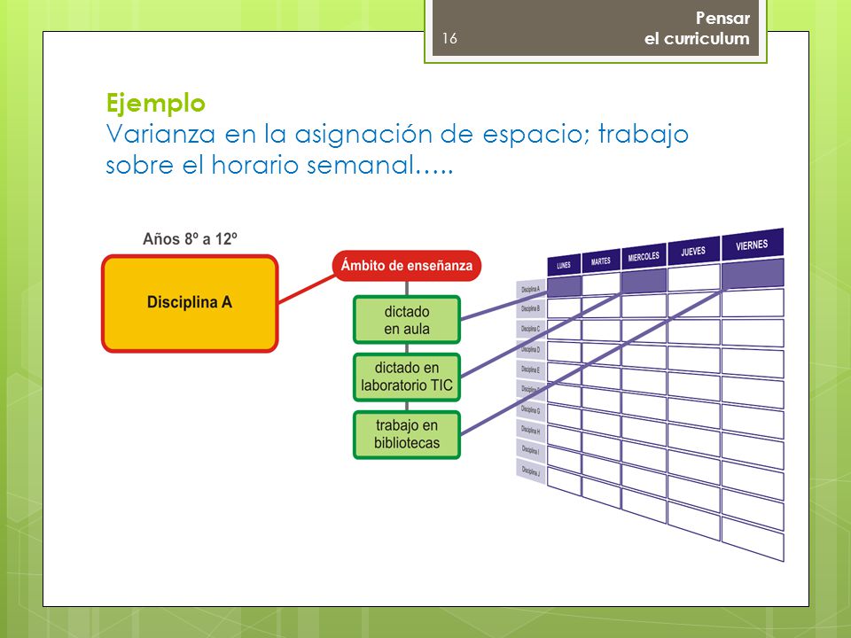 Pensar el curriculum. Ejemplo Varianza en la asignación de espacio; trabajo sobre el horario semanal…..