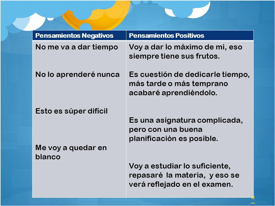 * No me va a dar tiempo No lo aprenderé nunca Esto es súper difícil