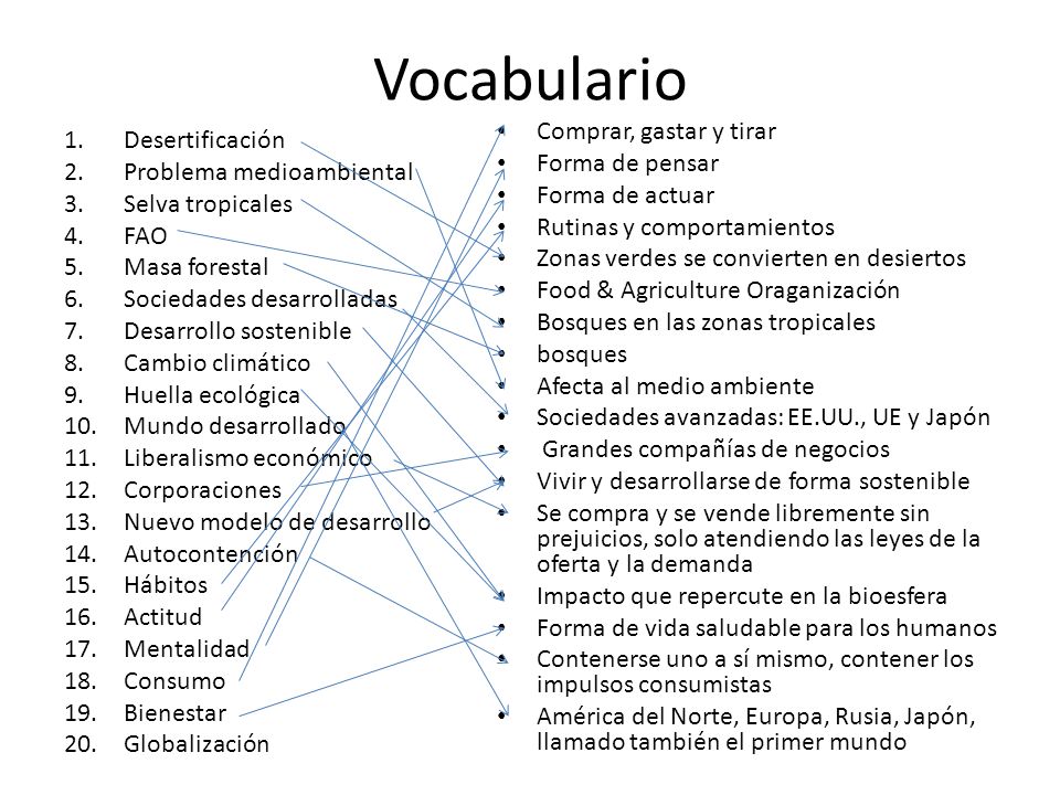 Vocabulario Comprar, gastar y tirar Desertificación Forma de pensar