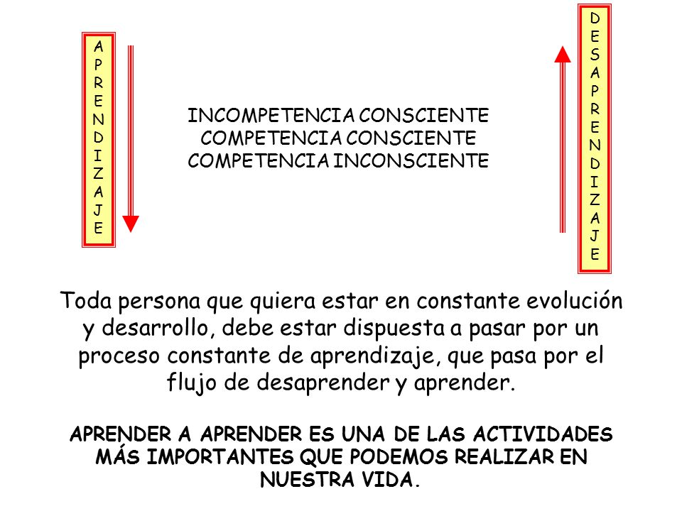 D E. S. A. P. R. N. I. Z. J. A. P. R. E. N. D. I. Z. J. INCOMPETENCIA CONSCIENTE.