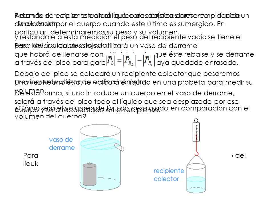 Además de esto se estudiará qué características presenta el líquido desplazado por el cuerpo cuando este último es sumergido. En particular, determinaremos su peso y su volumen.