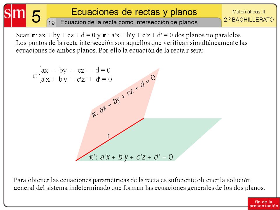 Ecuación de la recta como intersección de planos