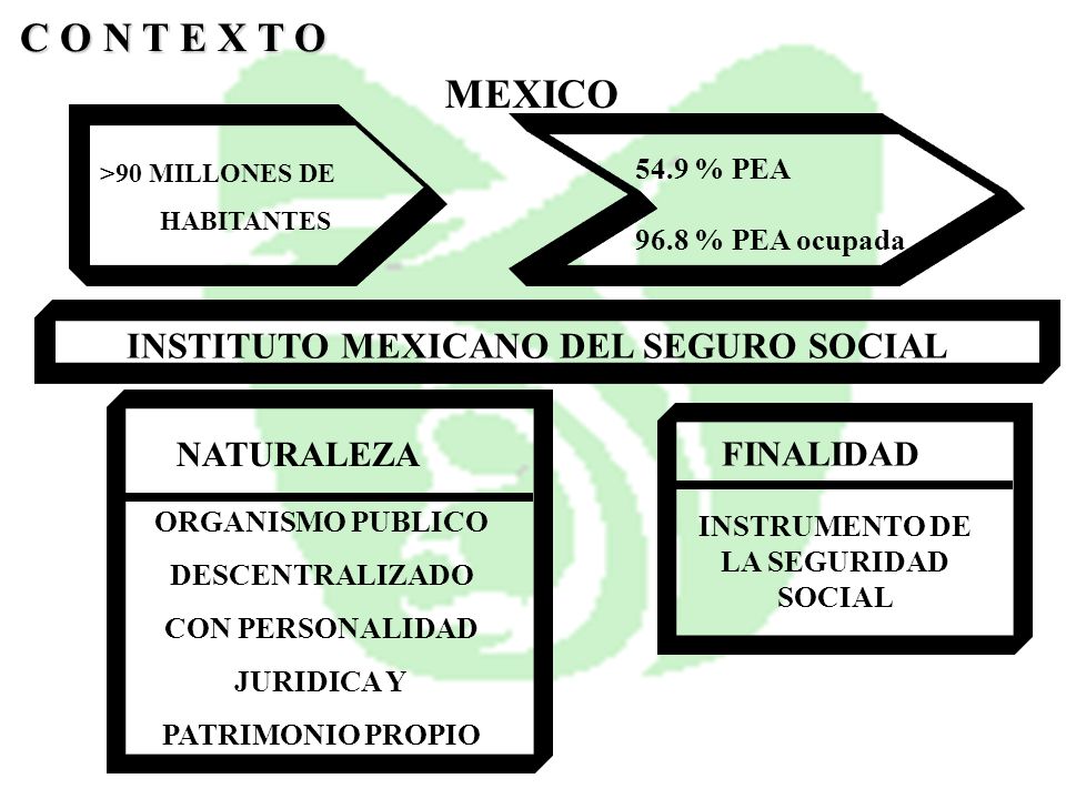 C O N T E X T O MEXICO INSTITUTO MEXICANO DEL SEGURO SOCIAL NATURALEZA