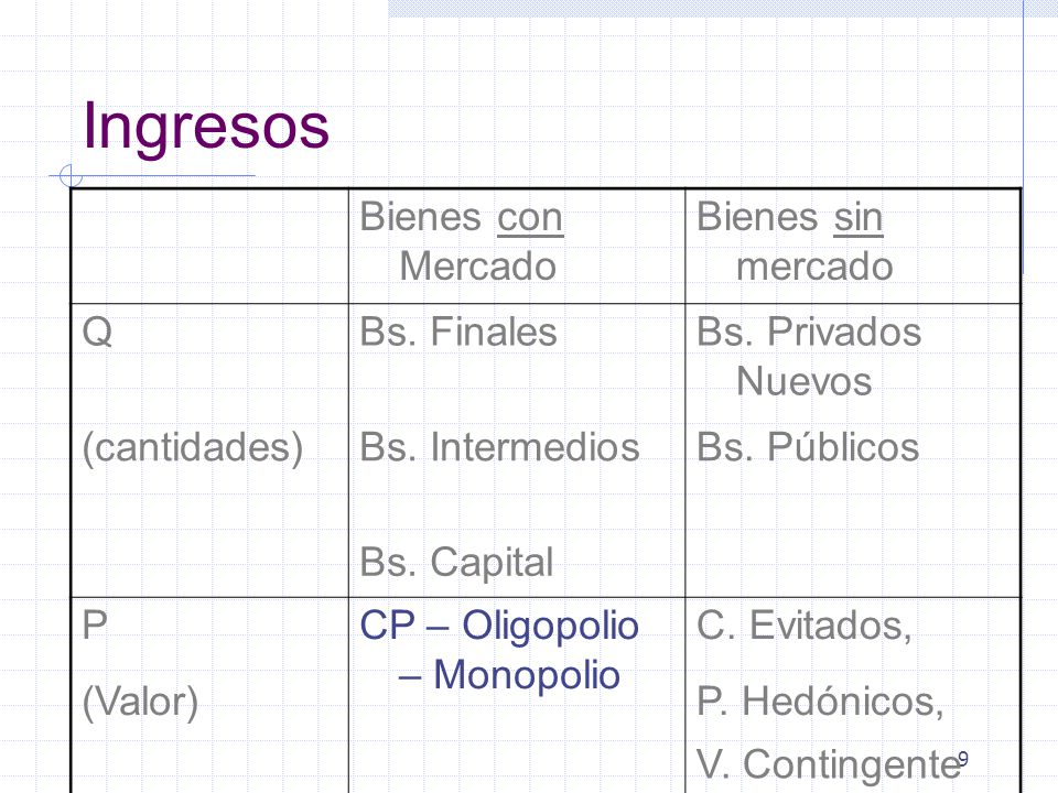 Ingresos Bienes con Mercado Bienes sin mercado Q Bs. Finales