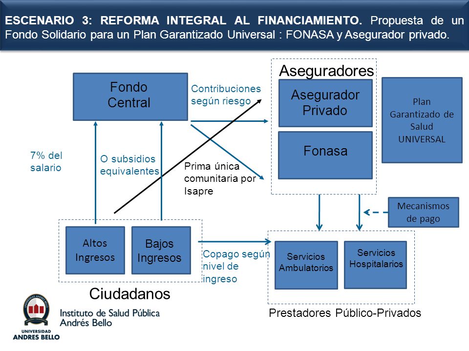 Plan Garantizado de Salud UNIVERSAL