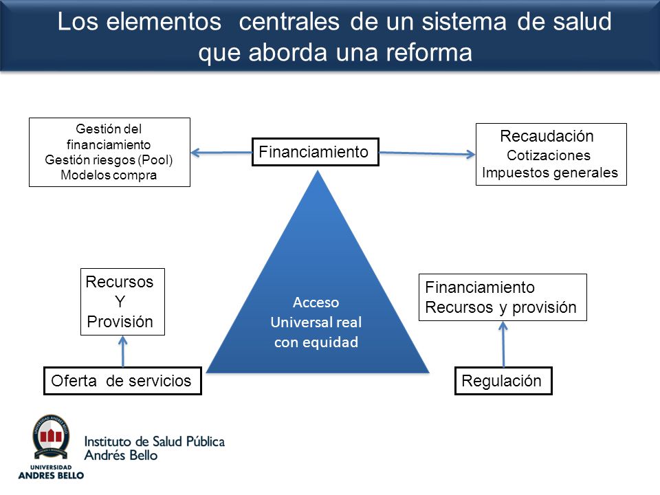 Los elementos centrales de un sistema de salud que aborda una reforma