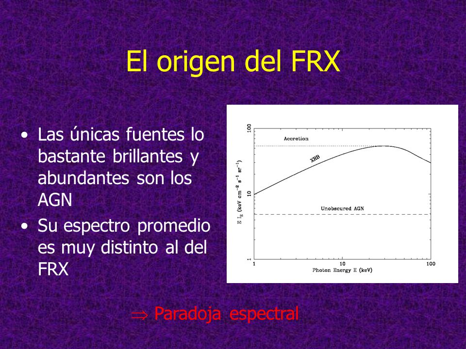 El origen del FRX Las únicas fuentes lo bastante brillantes y abundantes son los AGN. Su espectro promedio es muy distinto al del FRX.