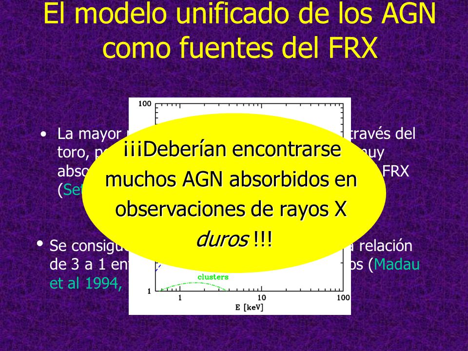 El modelo unificado de los AGN como fuentes del FRX