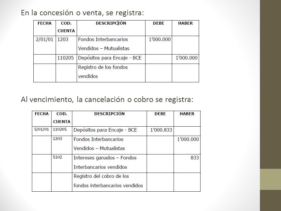 En la concesión o venta, se registra: Al vencimiento, la cancelación o cobro se registra: