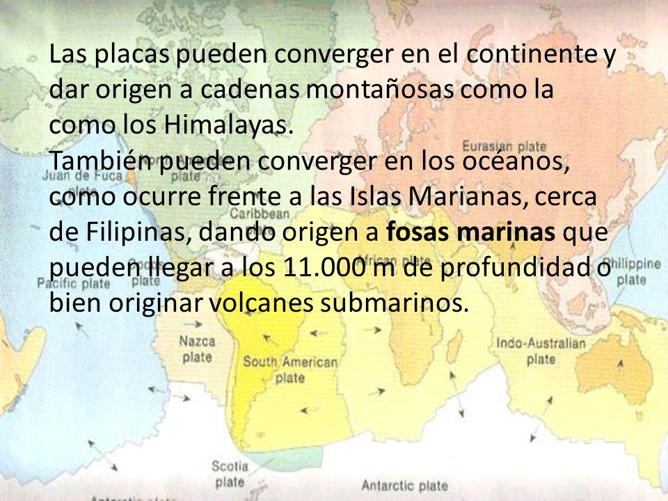 Las placas pueden converger en el continente y dar origen a cadenas montañosas como la como los Himalayas. También pueden converger en los océanos, como ocurre frente a las Islas Marianas, cerca de Filipinas, dando origen a fosas marinas que pueden llegar a los m de profundidad o bien originar volcanes submarinos.
