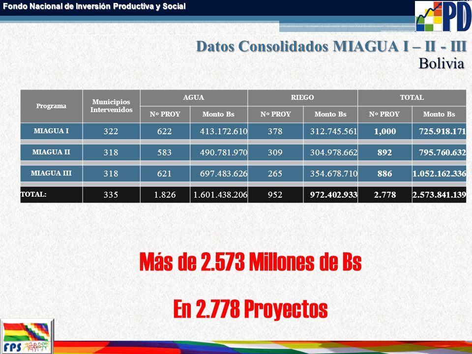 Municipios Intervenidos