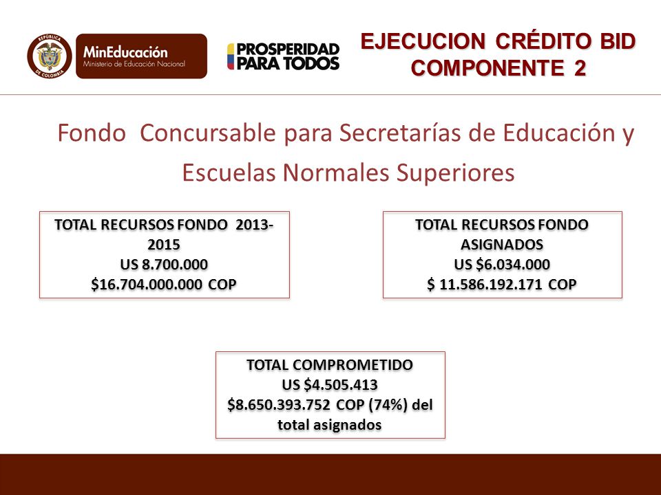 Fondo Concursable para Secretarías de Educación y