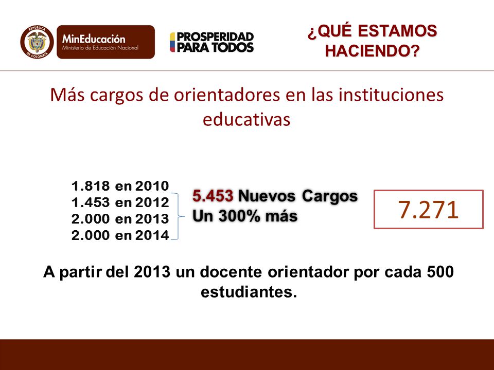 A partir del 2013 un docente orientador por cada 500 estudiantes.