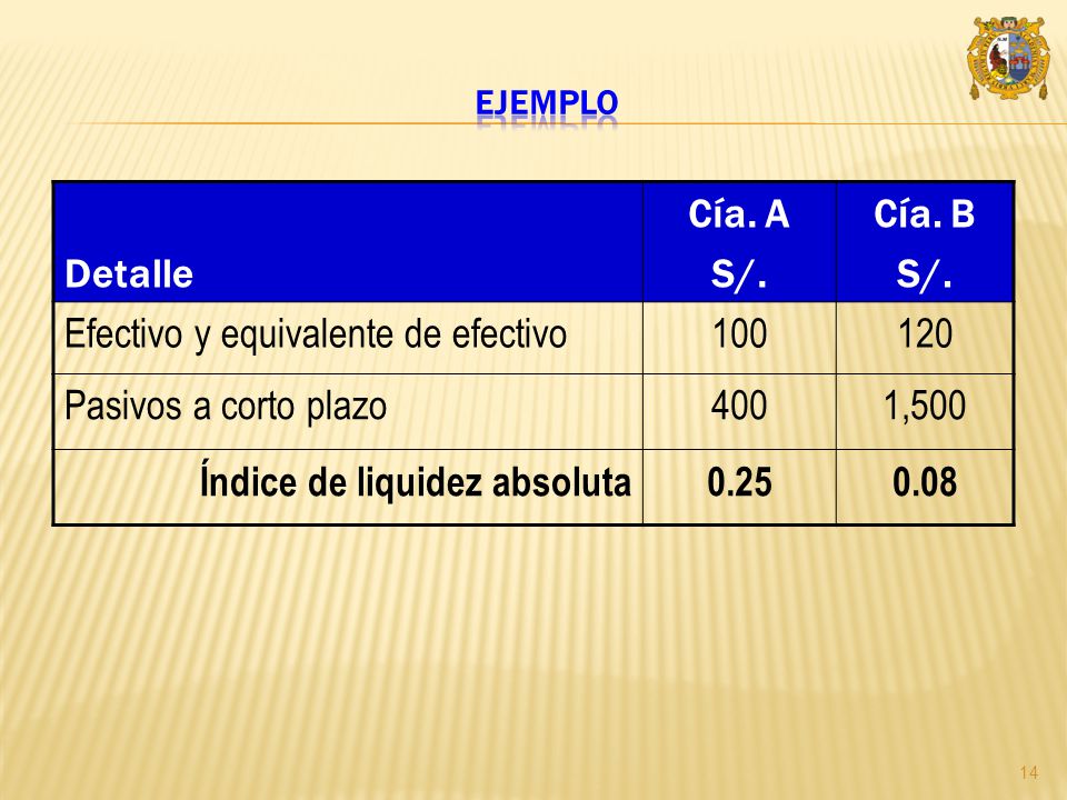 Efectivo y equivalente de efectivo Pasivos a corto plazo 400